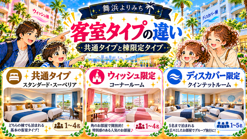 「セレブレーションホテルの客室タイプは棟でどう違うのか？」の案内イラスト