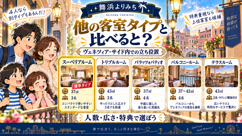 ホテルミラコスタの客室タイプと広さを比較する図解