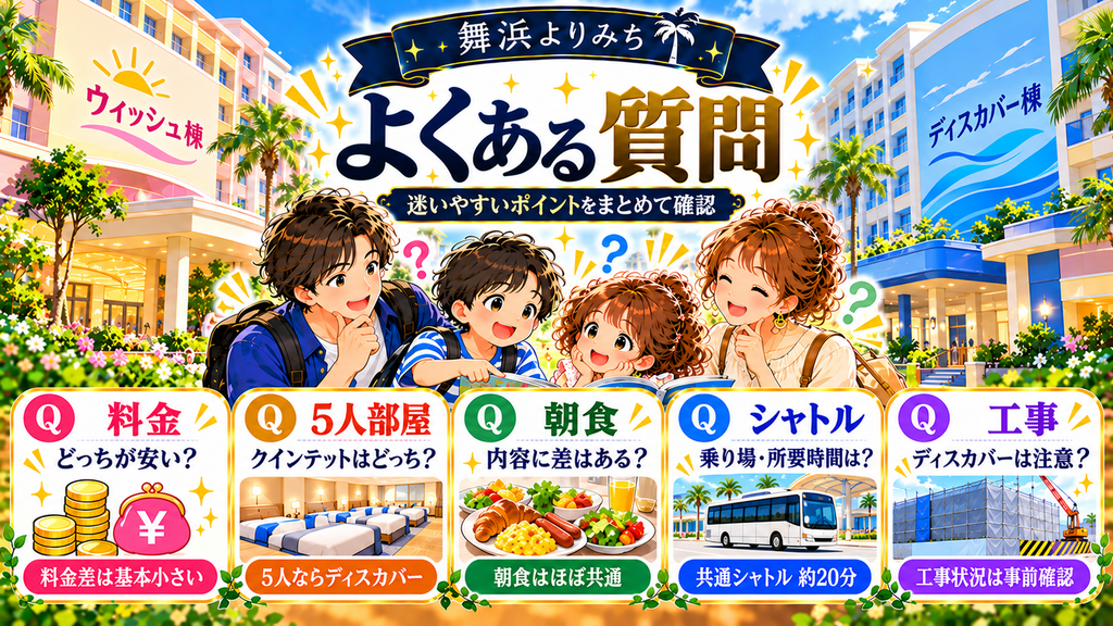 「セレブレーションホテルのよくある質問」の案内イラスト