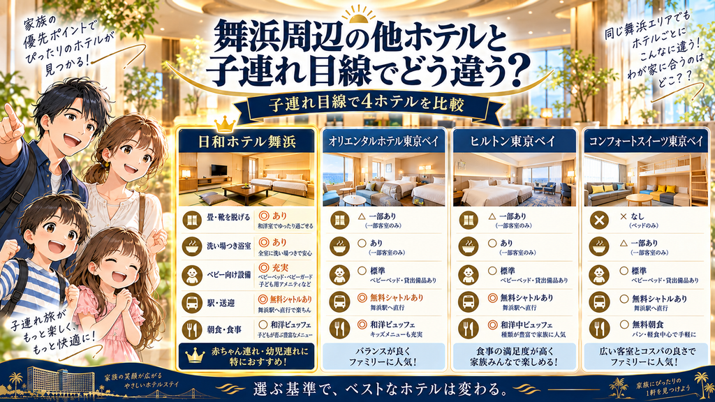 日和ホテル舞浜：「舞浜周辺の他ホテルと子連れ目線でどう違う？」の案内イラスト
