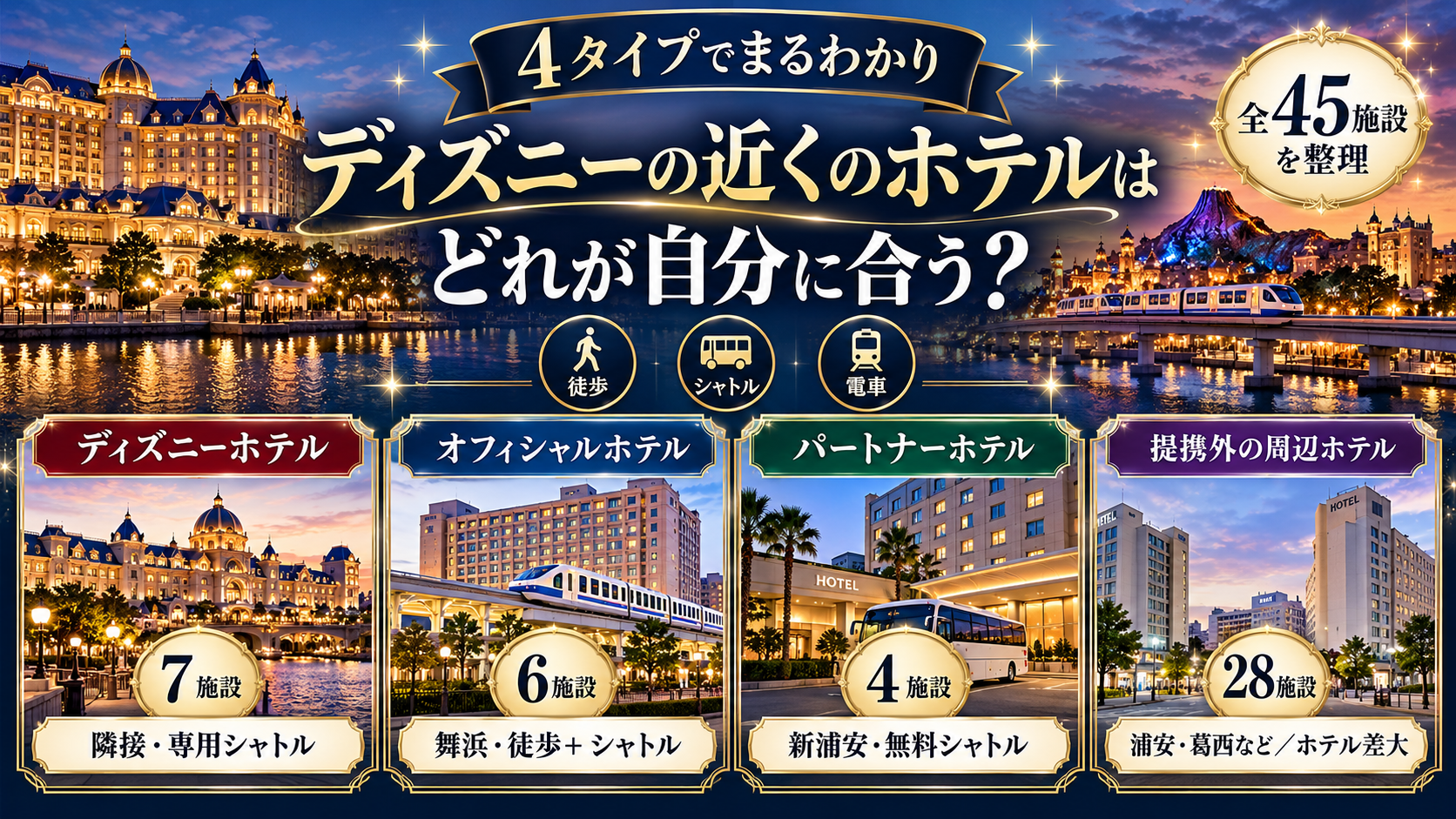 ディズニー周辺ホテルを4タイプで比較する記事のアイキャッチ