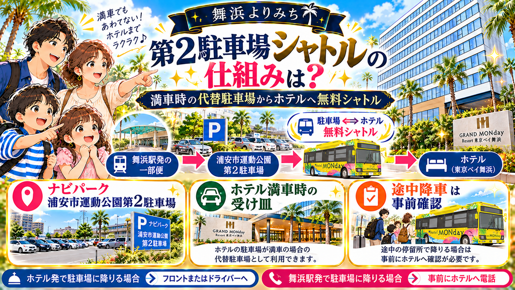 GRAND MONday Resort東京ベイ舞浜：「浦安市運動公園第2駐車場のシャトルはどんな仕組みなのか？」の案内イラスト