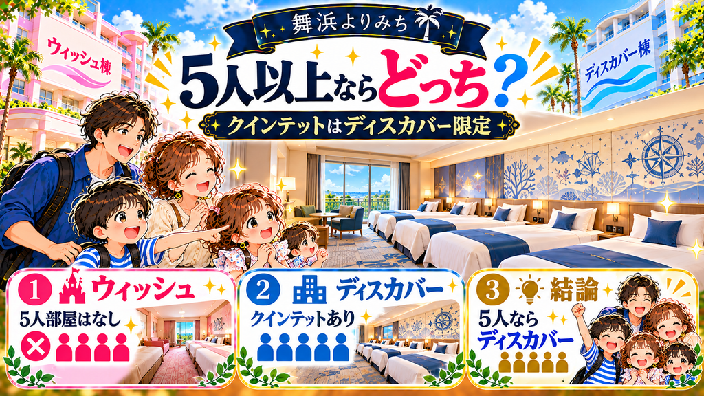 セレブレーションホテル：「5人以上で泊まるならどっちにするべきか？」の案内イラスト
