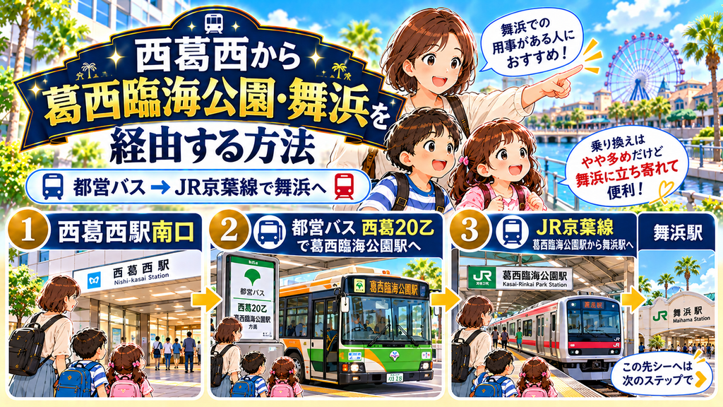 レンブラントスタイル東京西葛西グランデ：「西葛西から葛西臨海公園・舞浜を経由する方法」の案内イラスト