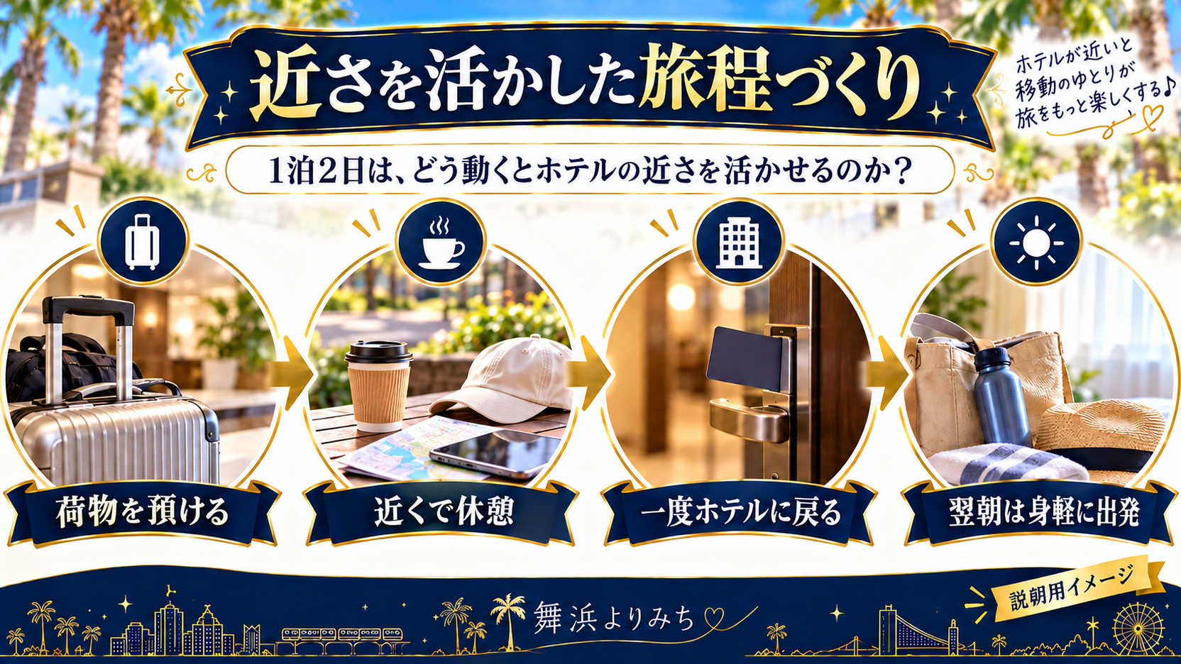 荷物預け、休憩、ホテルへの帰館、翌朝の出発をつなぐ旅程図
