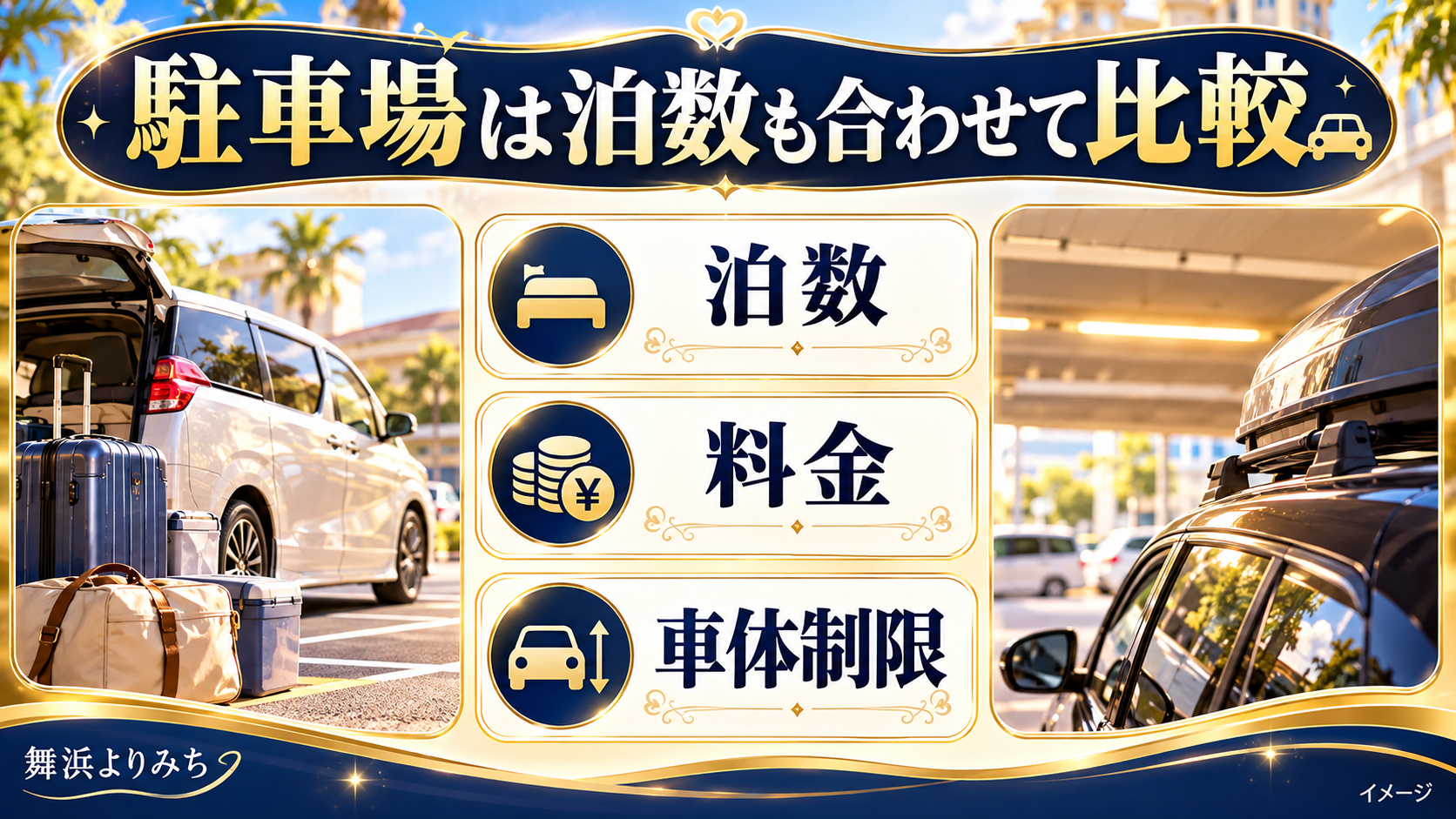 駐車場は泊数も合わせて比較について、泊数・料金・車体制限を示す図解