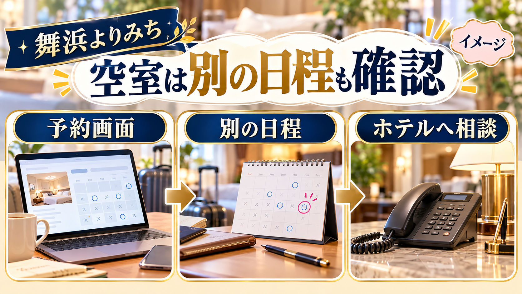 空室は別の日程も確認について、予約画面・別の日程・ホテルへ相談を整理した図解