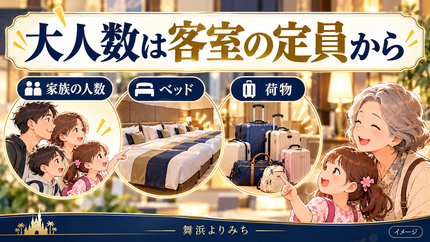 大人数は客室の定員からについて、家族の人数・ベッド・荷物を示す図解