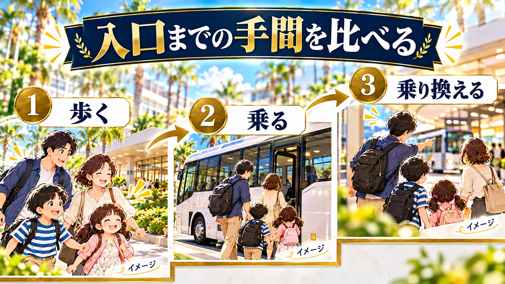 歩く、乗る、乗り換える動きを段階で比べる家族旅行のイメージ。