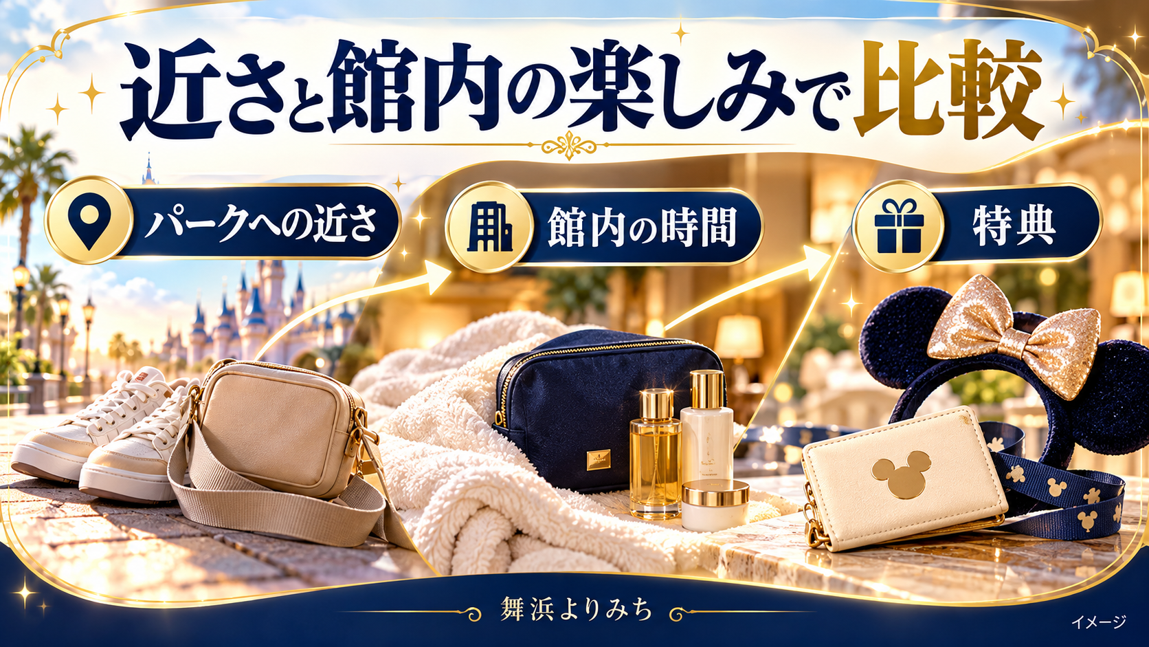 近さと館内の楽しみで比較について、パークへの近さ・館内の時間・特典を示す図解
