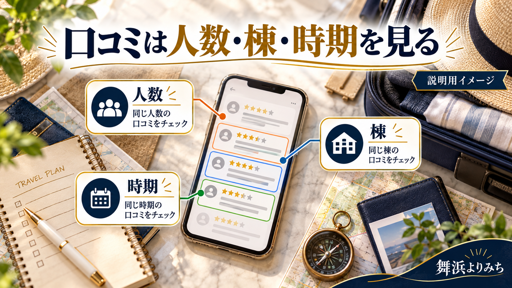 スマートフォンの口コミを人数、棟、投稿時期から読み分ける図