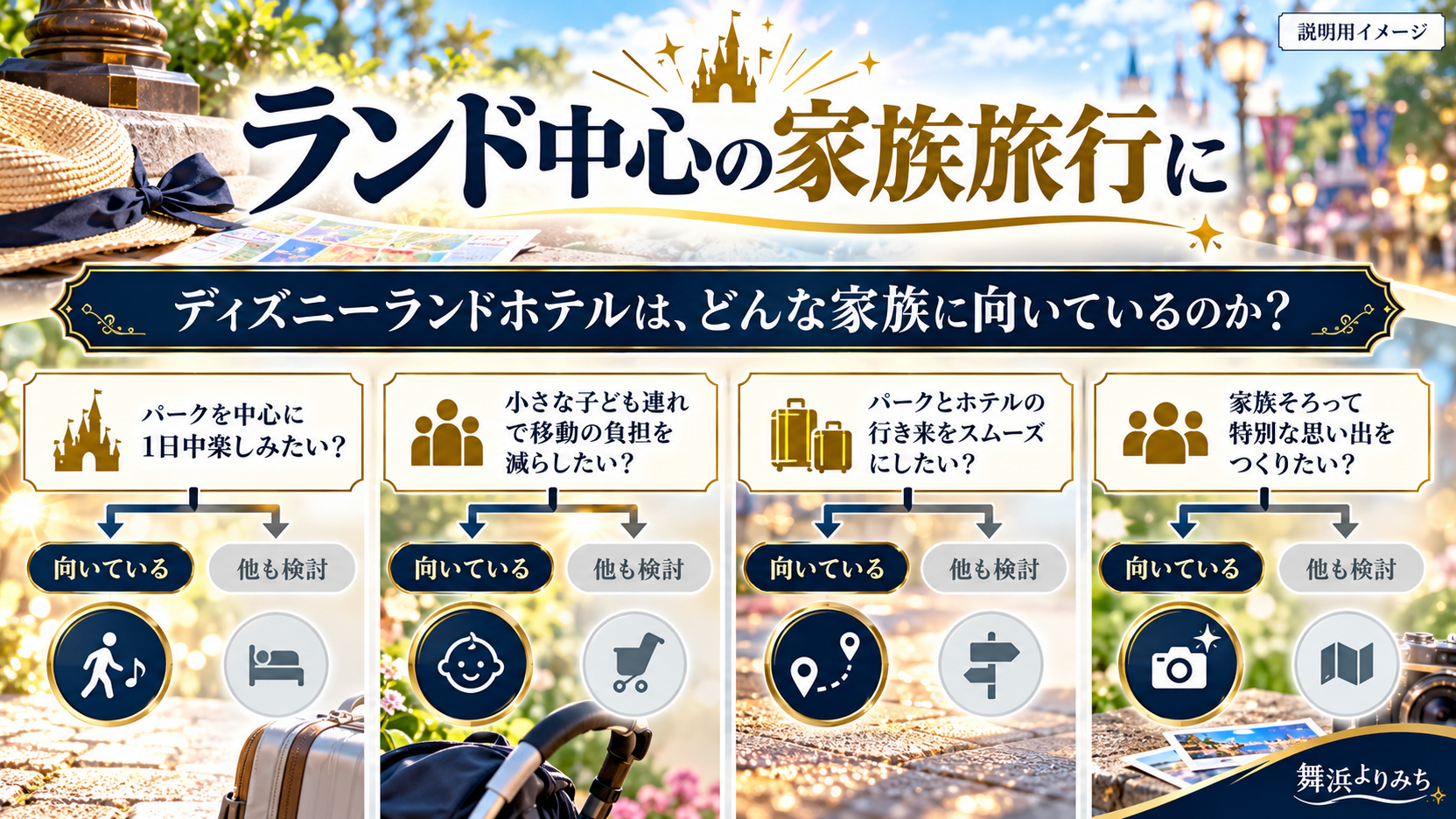 パークでの過ごし方や子どもの移動負担から家族旅行に合うかを考える分岐図