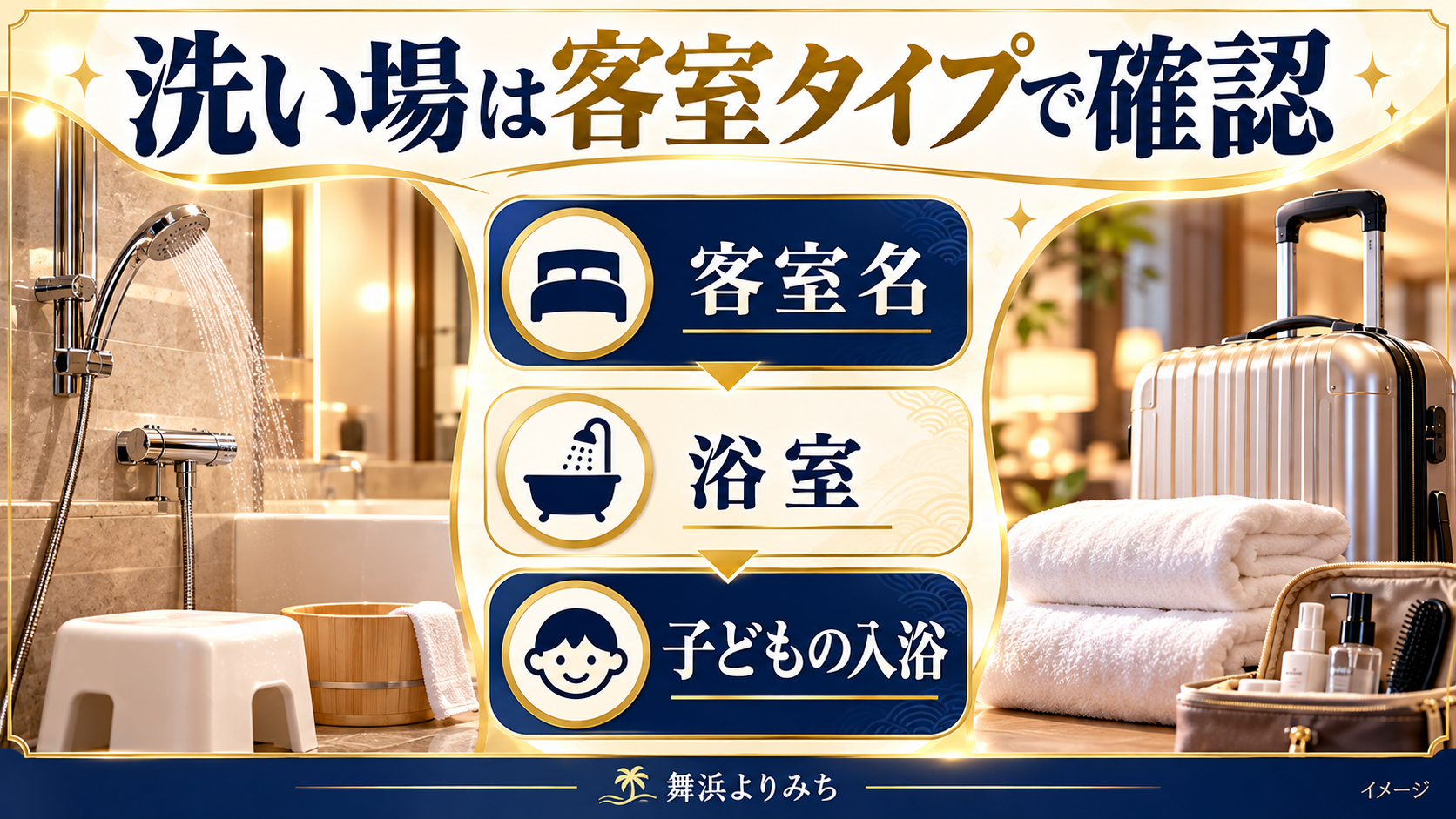 洗い場は客室タイプで確認について、客室名・浴室・子どもの入浴を示す図解