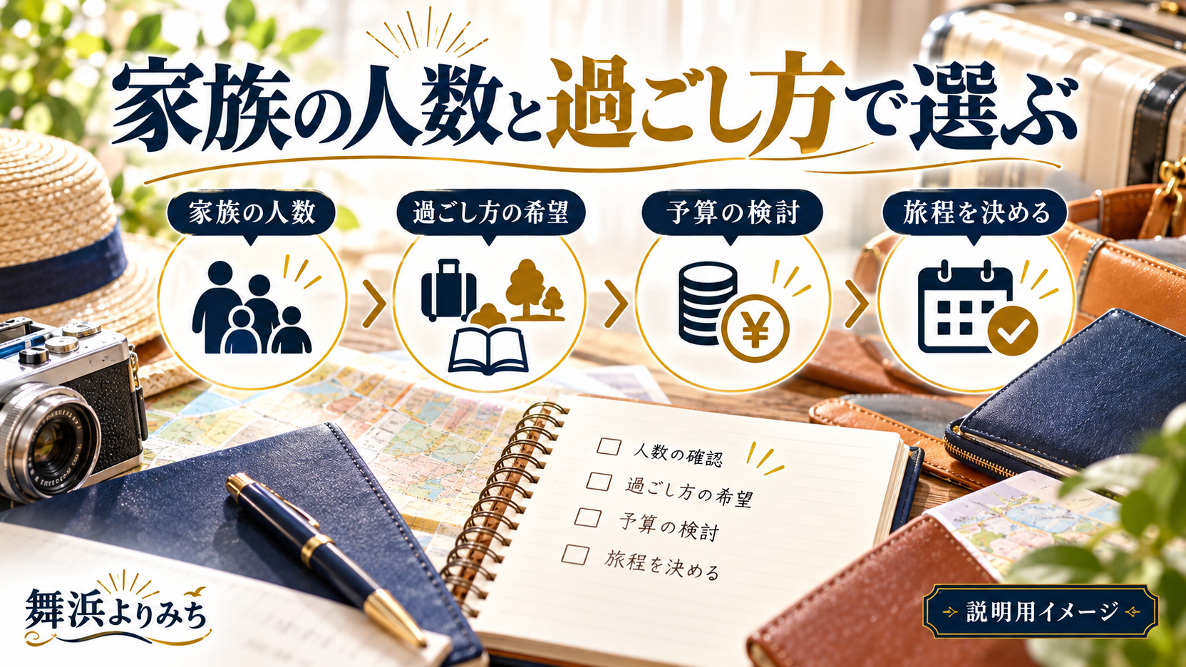 家族の人数、過ごし方、予算、旅程を旅行ノートで考える図