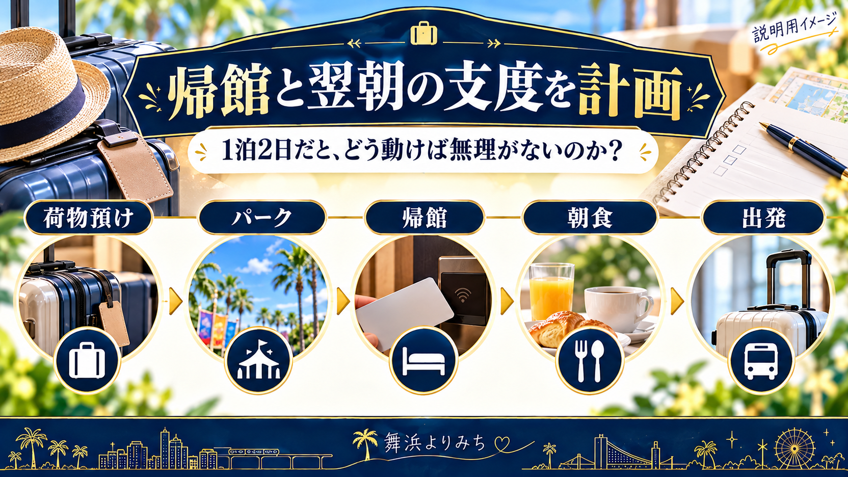荷物預け、パーク、帰館、朝食、出発をつなぐ旅行の流れ