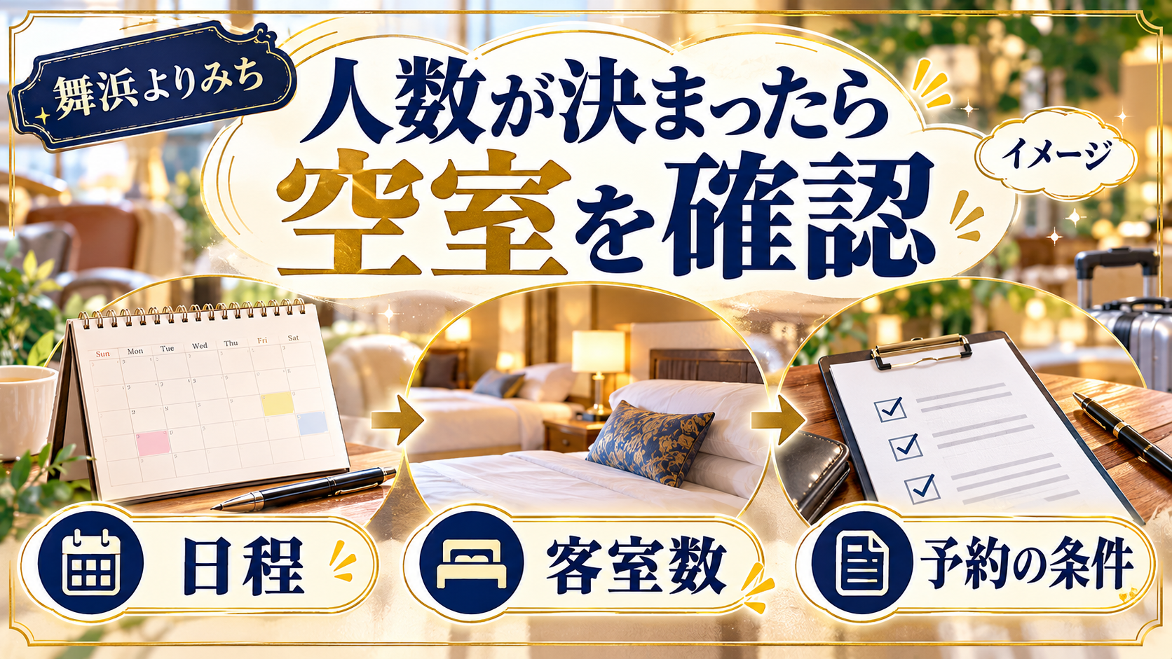 人数が決まったら空室を確認について、日程・客室数・予約の条件を整理した図解