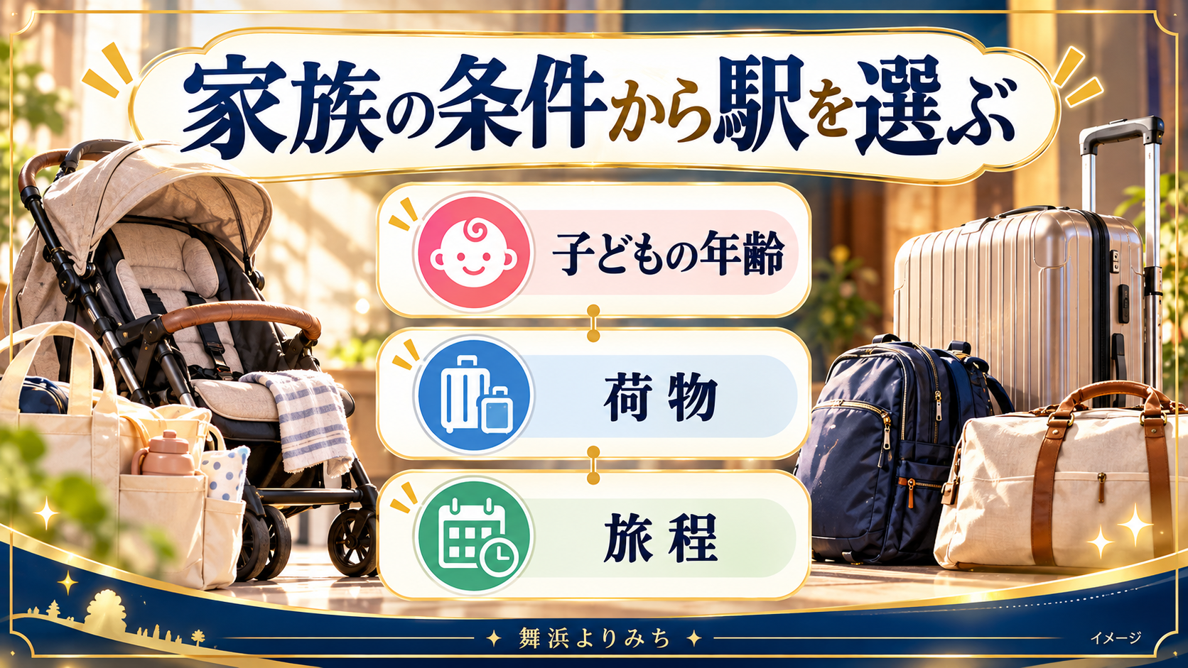 家族の条件から駅を選ぶについて、子どもの年齢・荷物・旅程を示す図解