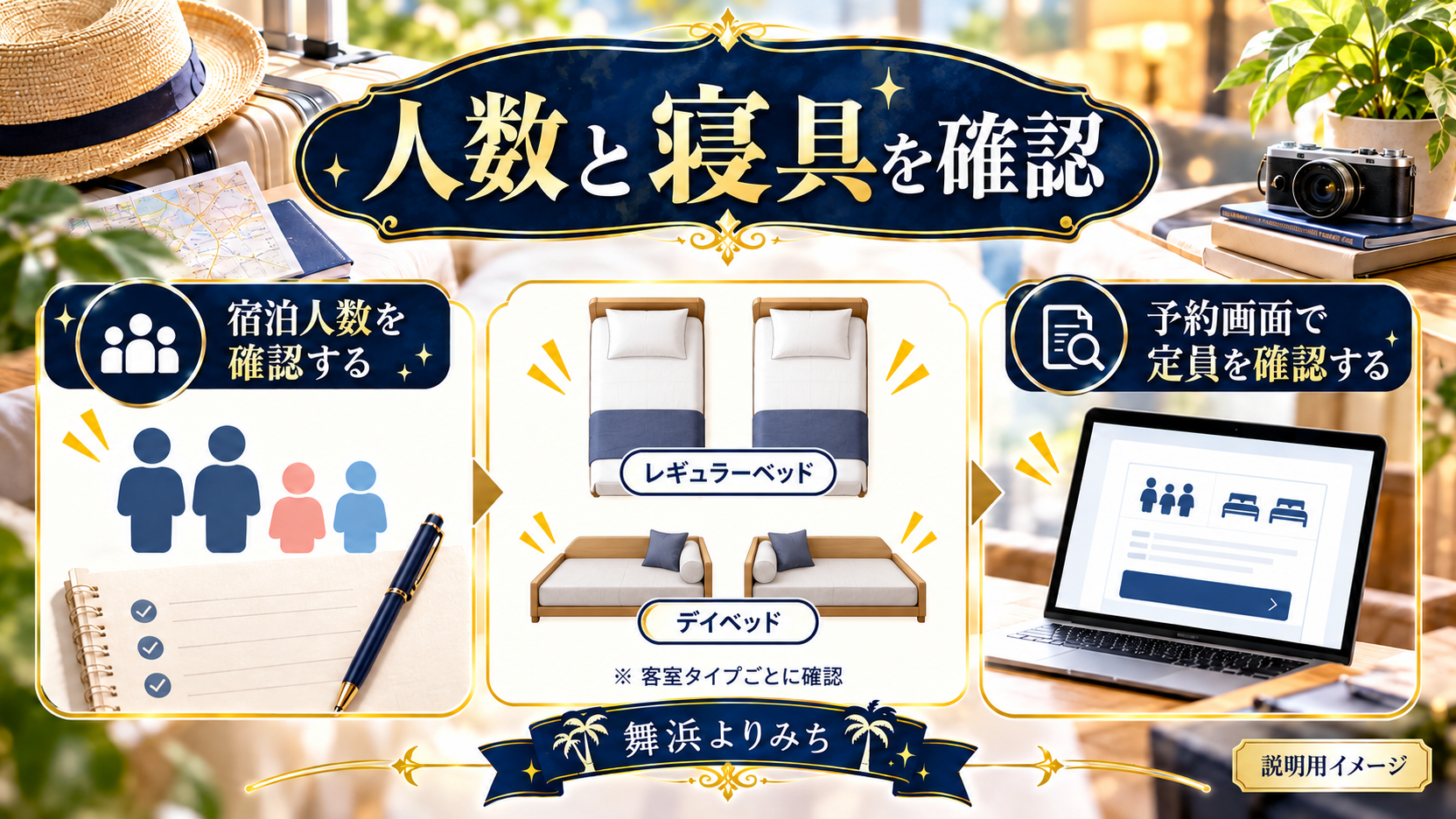 家族の人数、レギュラーベッドとデイベッド、予約画面の定員を確認する模式図