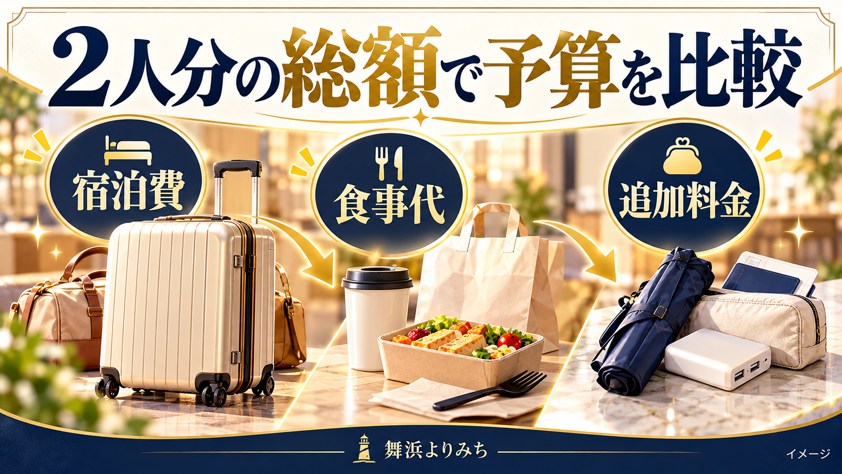 2人分の総額で予算を比較について、宿泊費・食事代・追加料金を示す図解