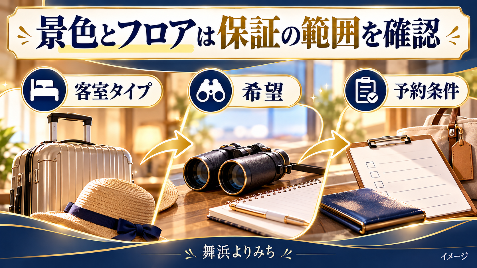 景色とフロアは保証の範囲を確認について、客室タイプ・希望・予約条件を示す図解