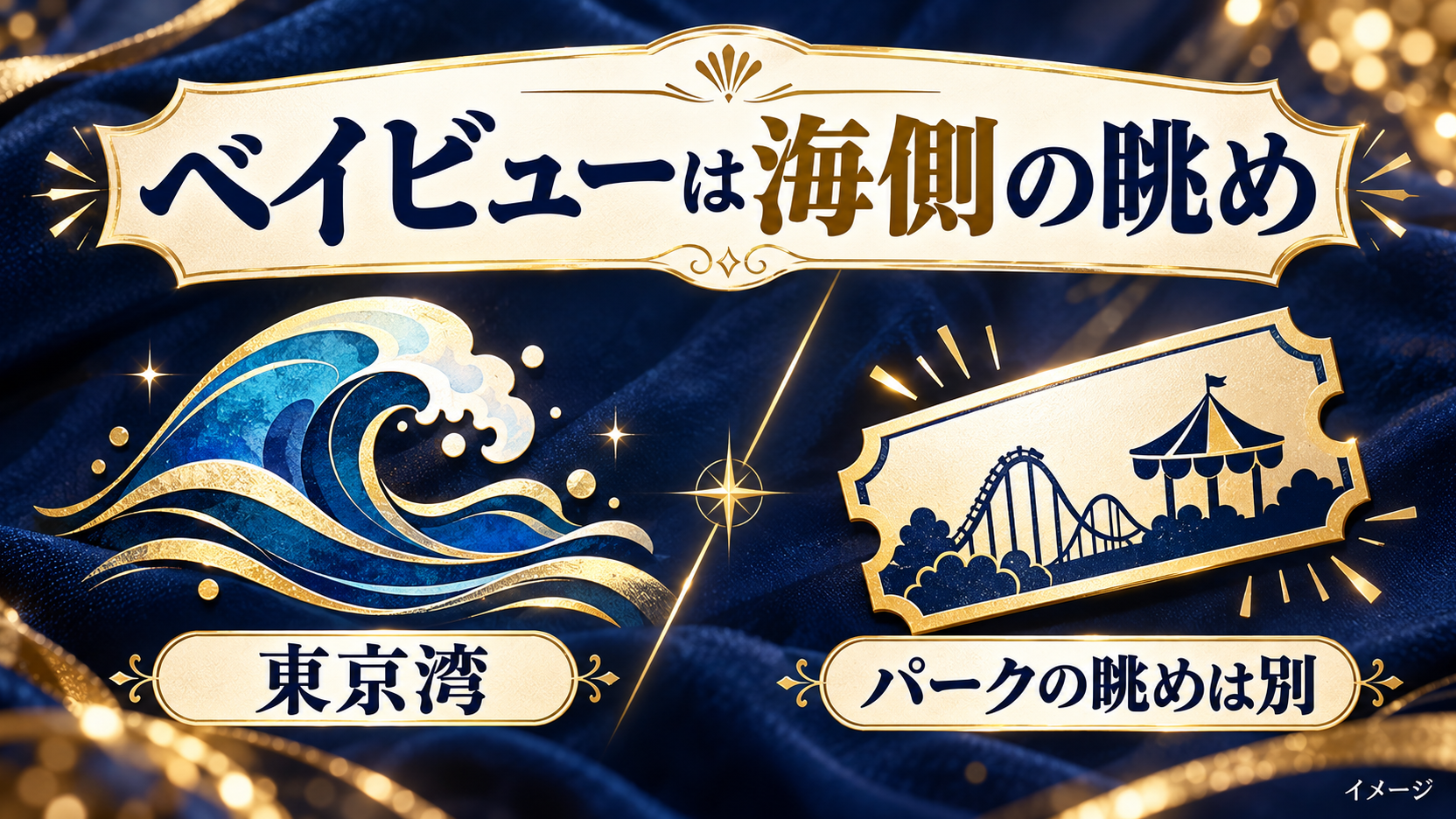 ベイビューの海側の眺めとパークの眺めを分けて示す図