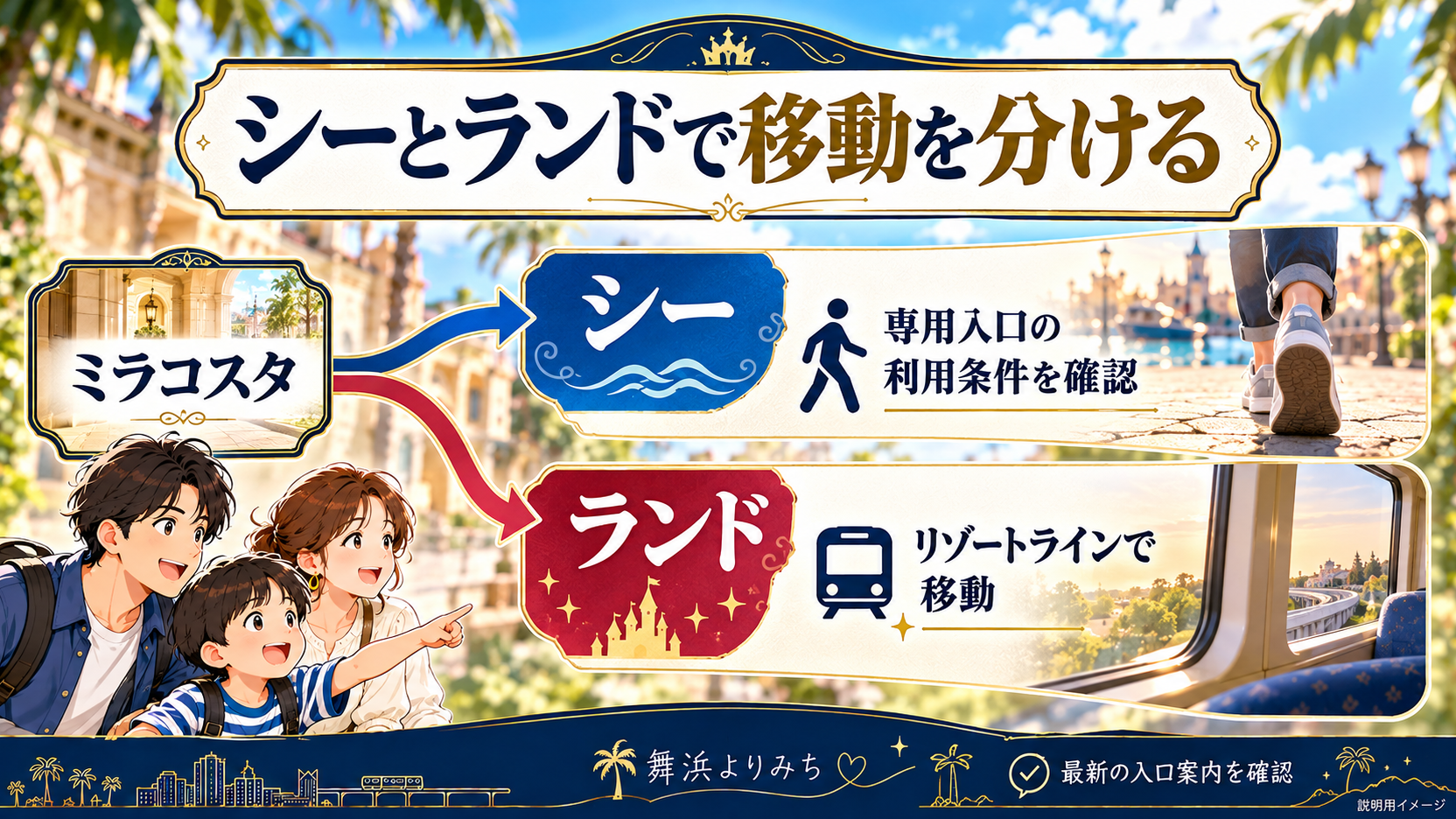 シーへの専用入口とランドへのリゾートラインを分けて考える移動の概念図