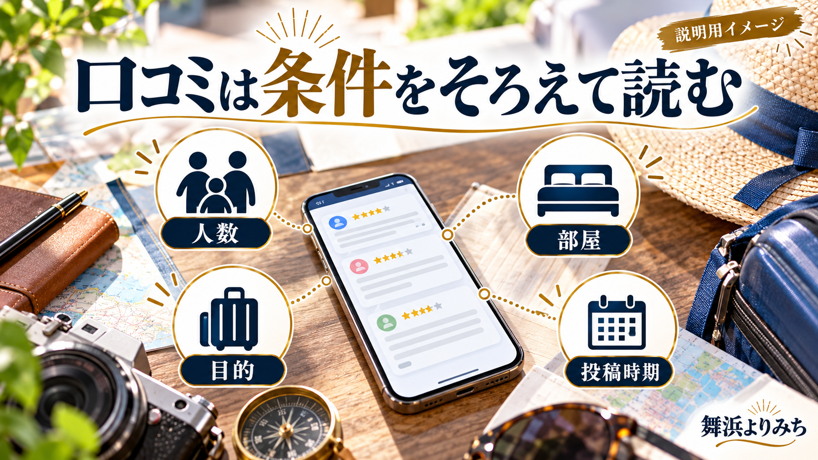 口コミ画面と人数、部屋、旅行目的、投稿時期を確認する四つのアイコン