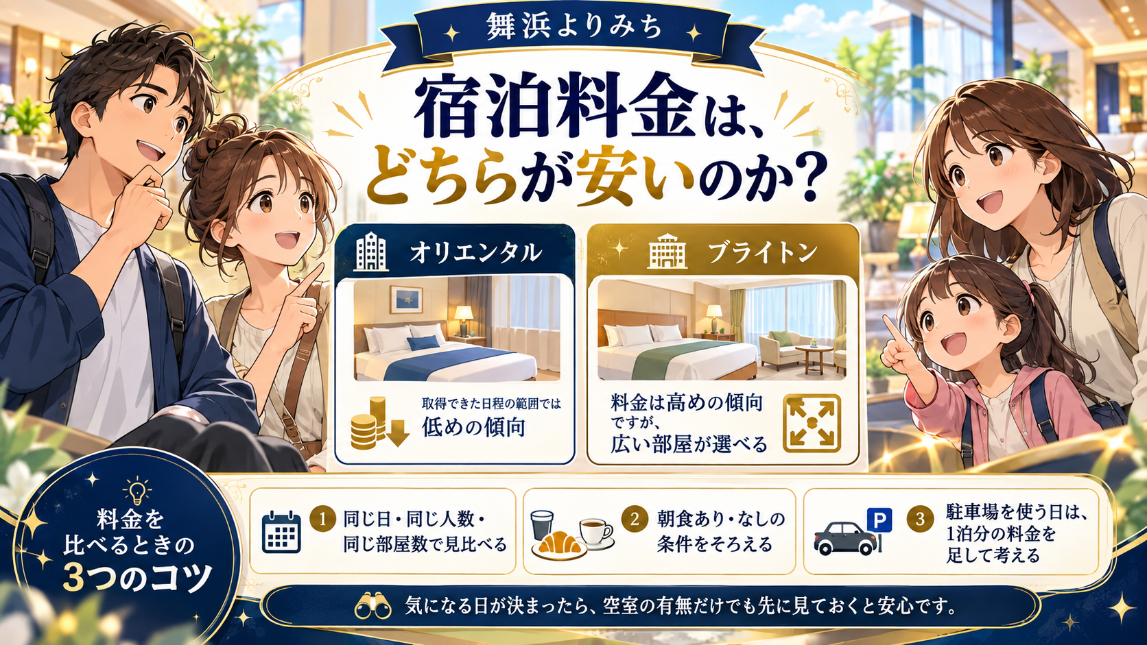 宿泊料金は、どちらが安いのかを、旅行条件と確認ポイントで整理したイメージ図