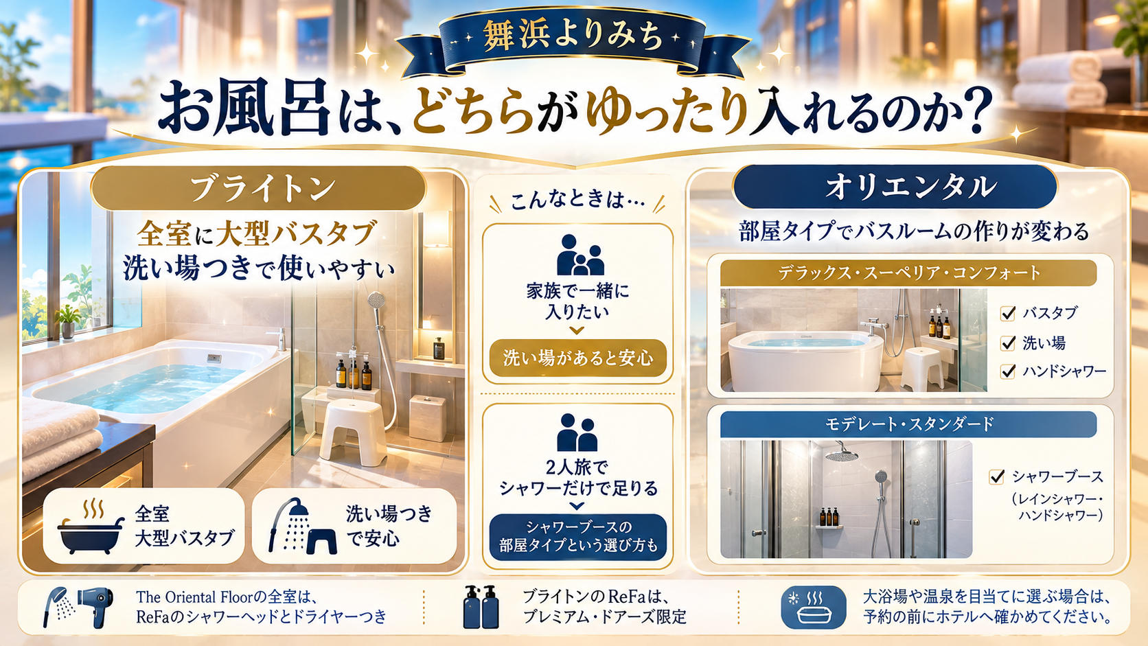 お風呂は、どちらがゆったり入れるのかを、旅行条件と確認ポイントで整理したイメージ図