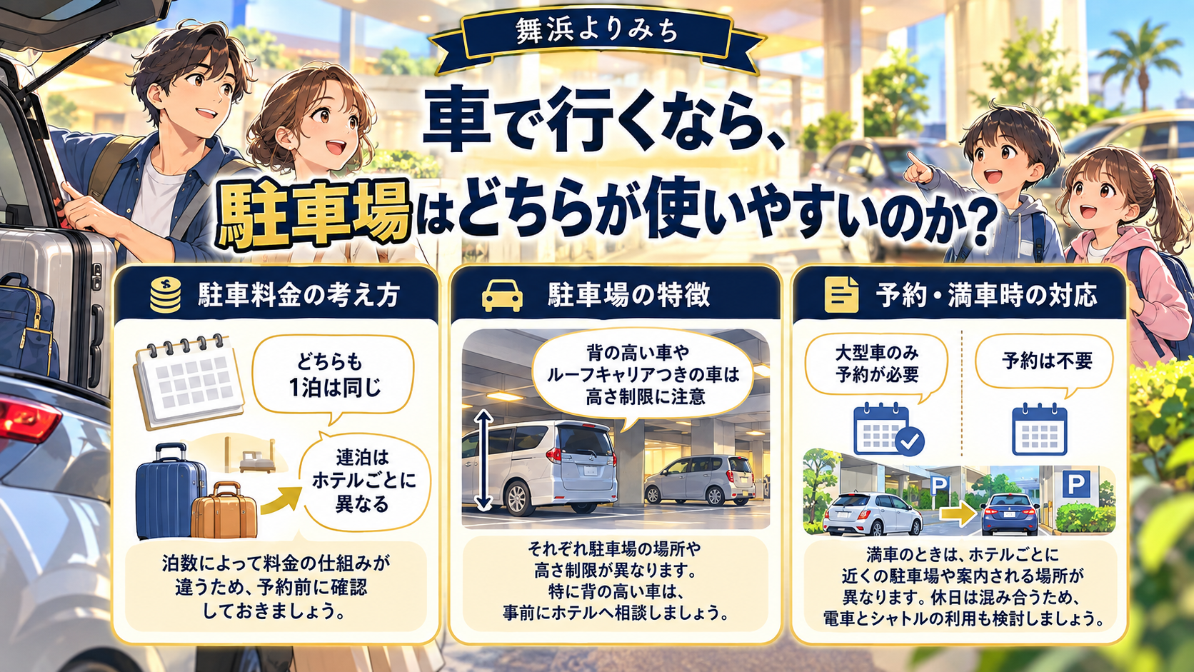 車で行くなら、駐車場はどちらが使いやすいのかを、旅行条件と確認ポイントで整理したイメージ図