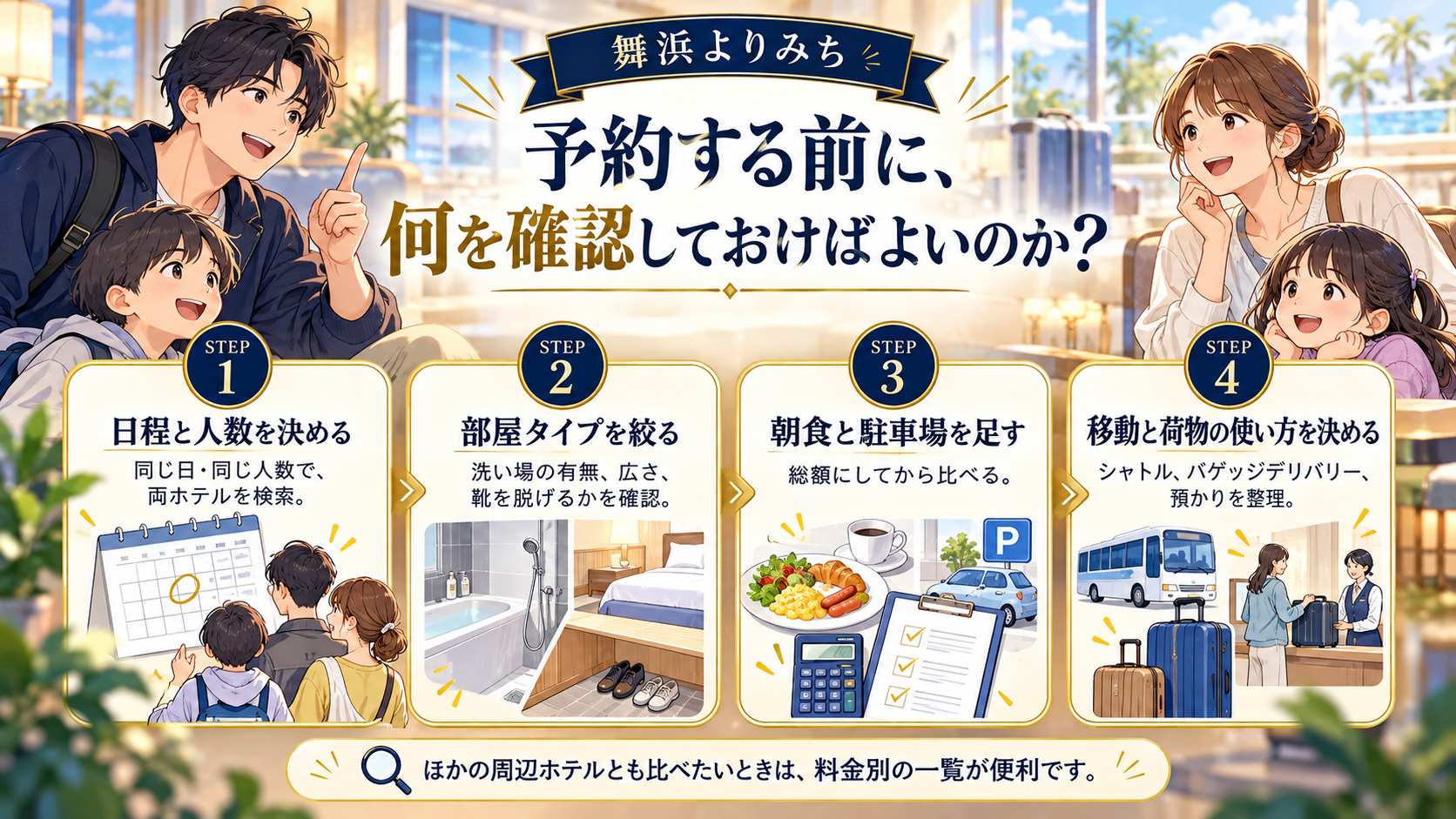 予約する前に、何を確認しておけばよいのかを、旅行条件と確認ポイントで整理したイメージ図