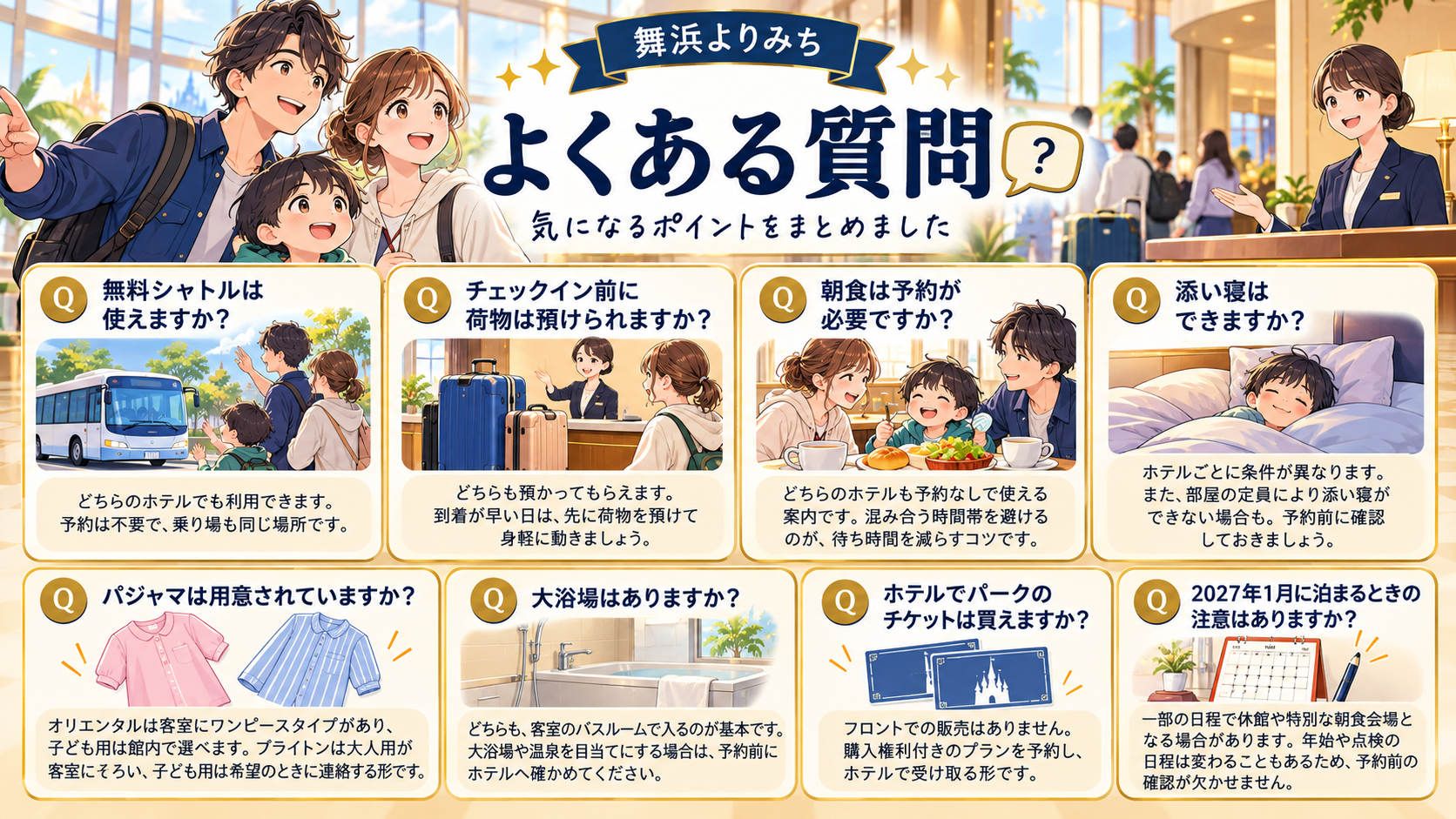 よくある質問を、旅行条件と確認ポイントで整理したイメージ図
