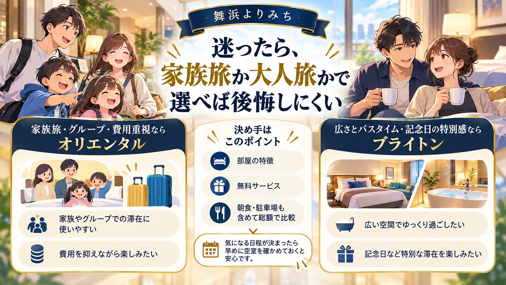 迷ったら、家族旅か大人旅かで選べば後悔しにくいを、旅行条件と確認ポイントで整理したイメージ図