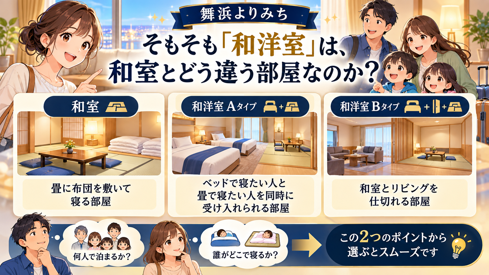 そもそも「和洋室」は、和室とどう違う部屋なのかを、旅行条件と確認ポイントで整理したイメージ図