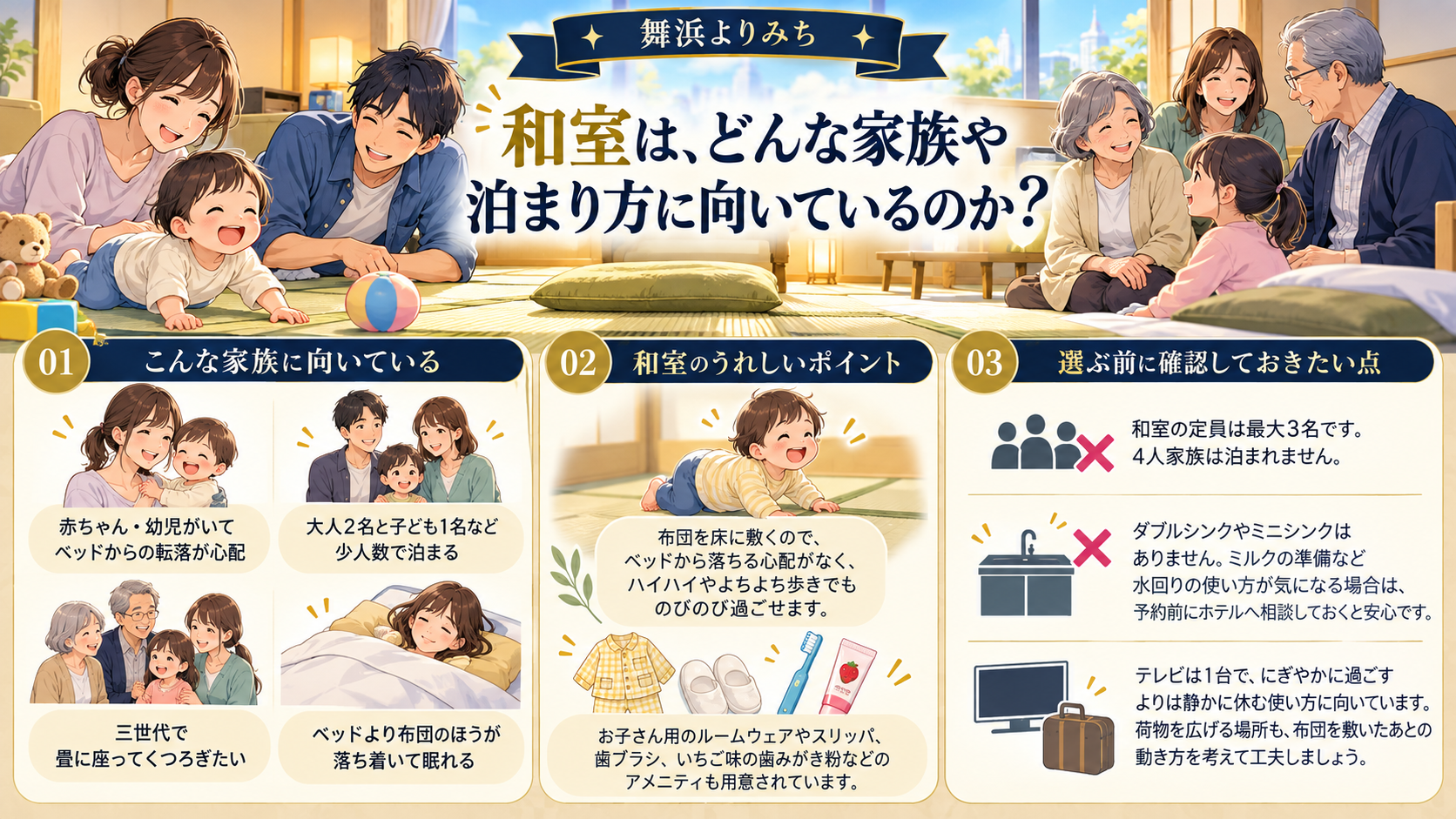 和室は、どんな家族や泊まり方に向いているのかを、旅行条件と確認ポイントで整理したイメージ図