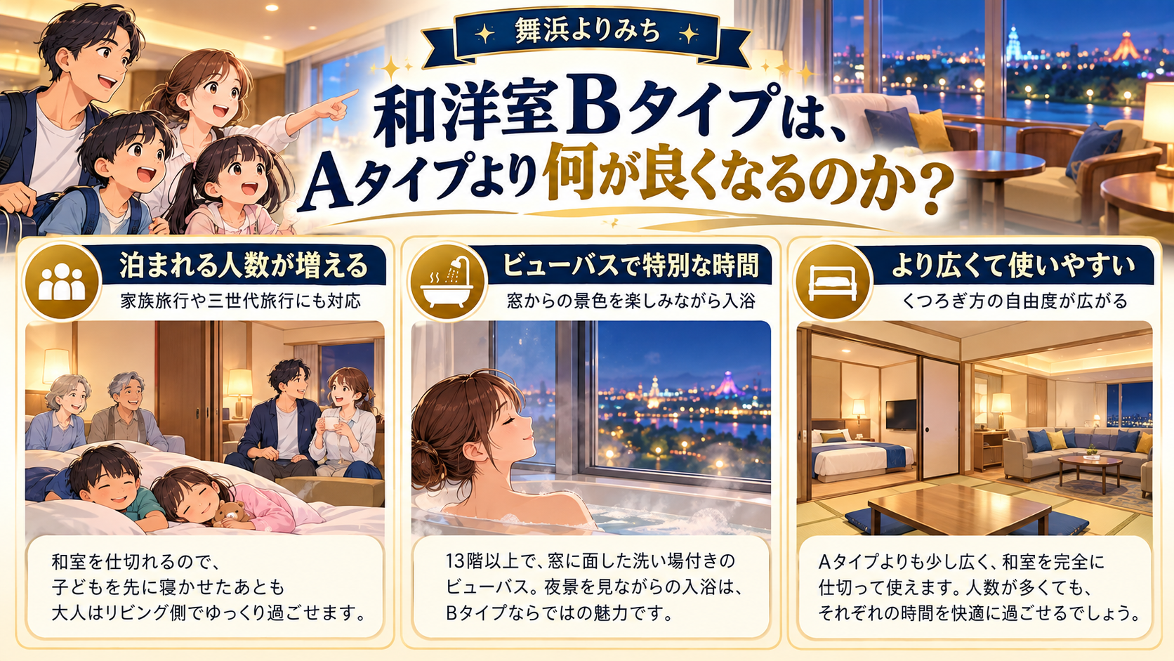 和洋室Bタイプは、Aタイプより何が良くなるのかを、旅行条件と確認ポイントで整理したイメージ図