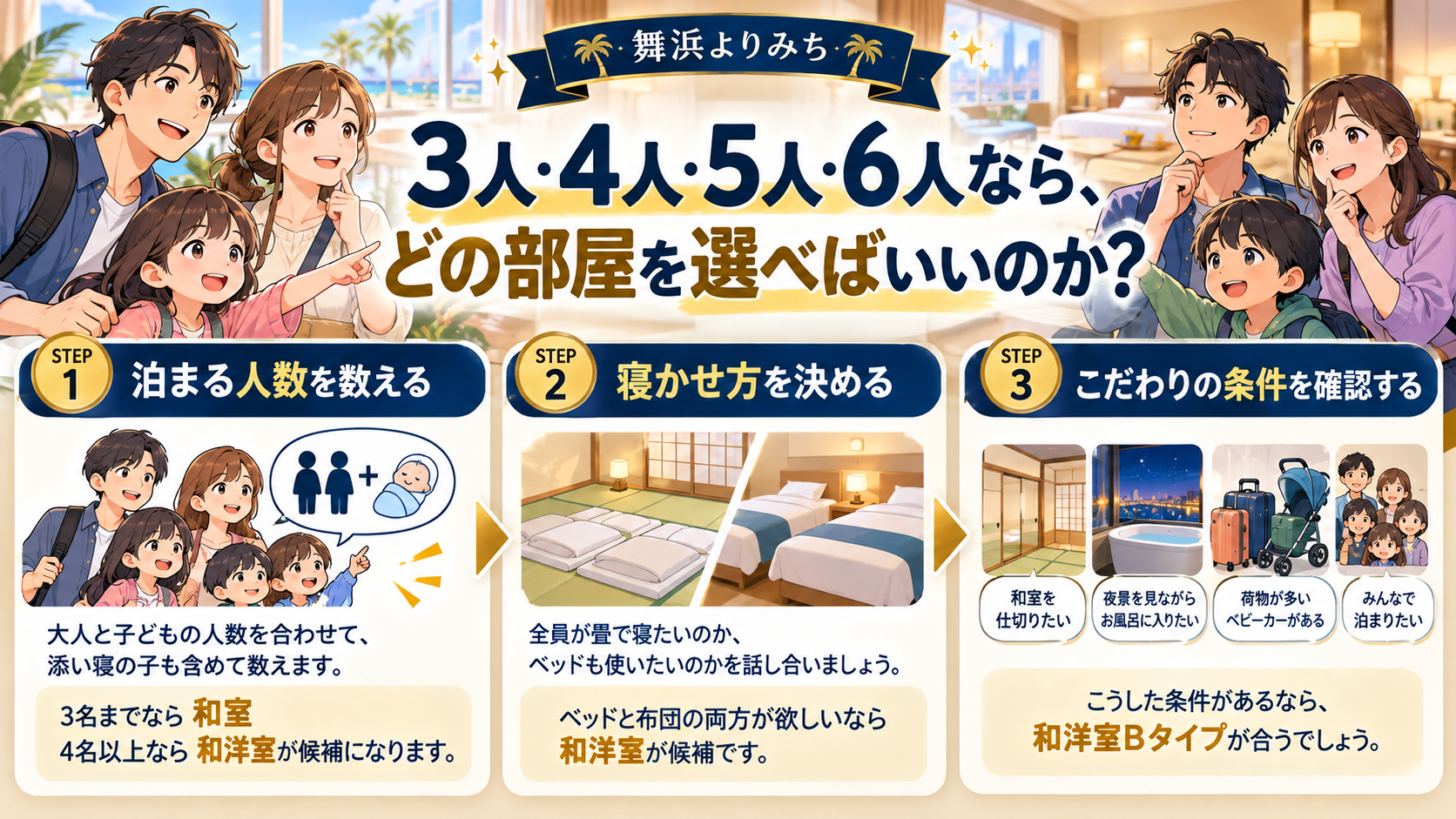 3人・4人・5人・6人なら、どの部屋を選べばいいのかを、旅行条件と確認ポイントで整理したイメージ図