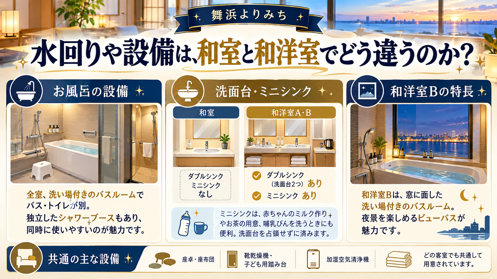 水回りや設備は、和室と和洋室でどう違うのかを、旅行条件と確認ポイントで整理したイメージ図