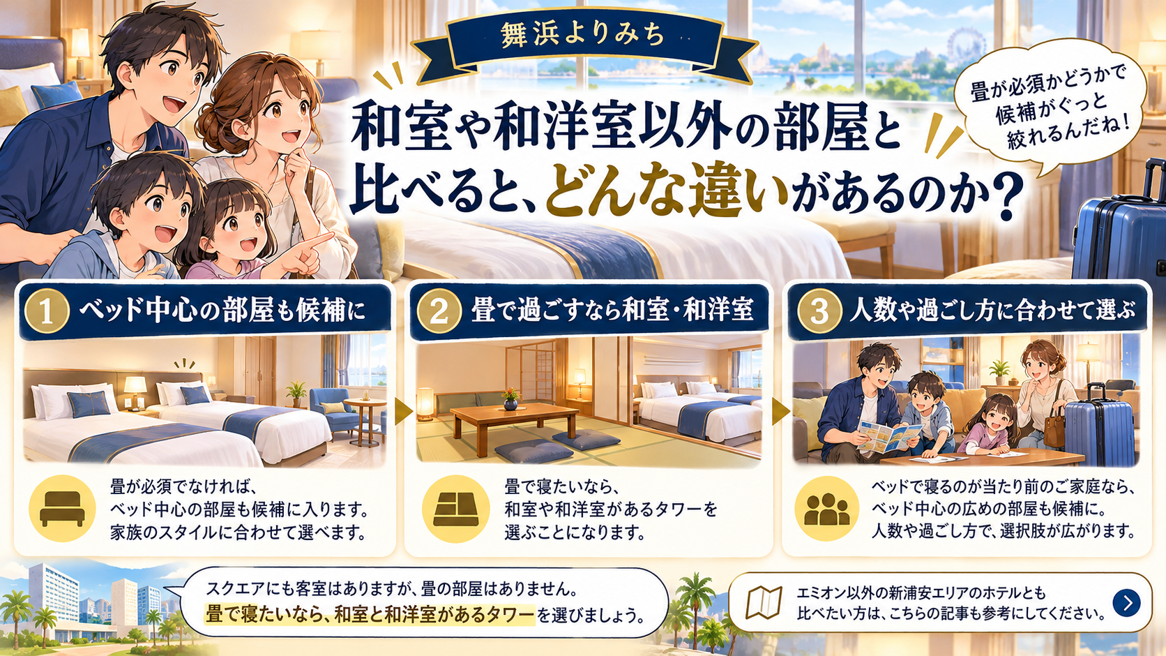 和室や和洋室以外の部屋と比べると、どんな違いがあるのかを、旅行条件と確認ポイントで整理したイメージ図