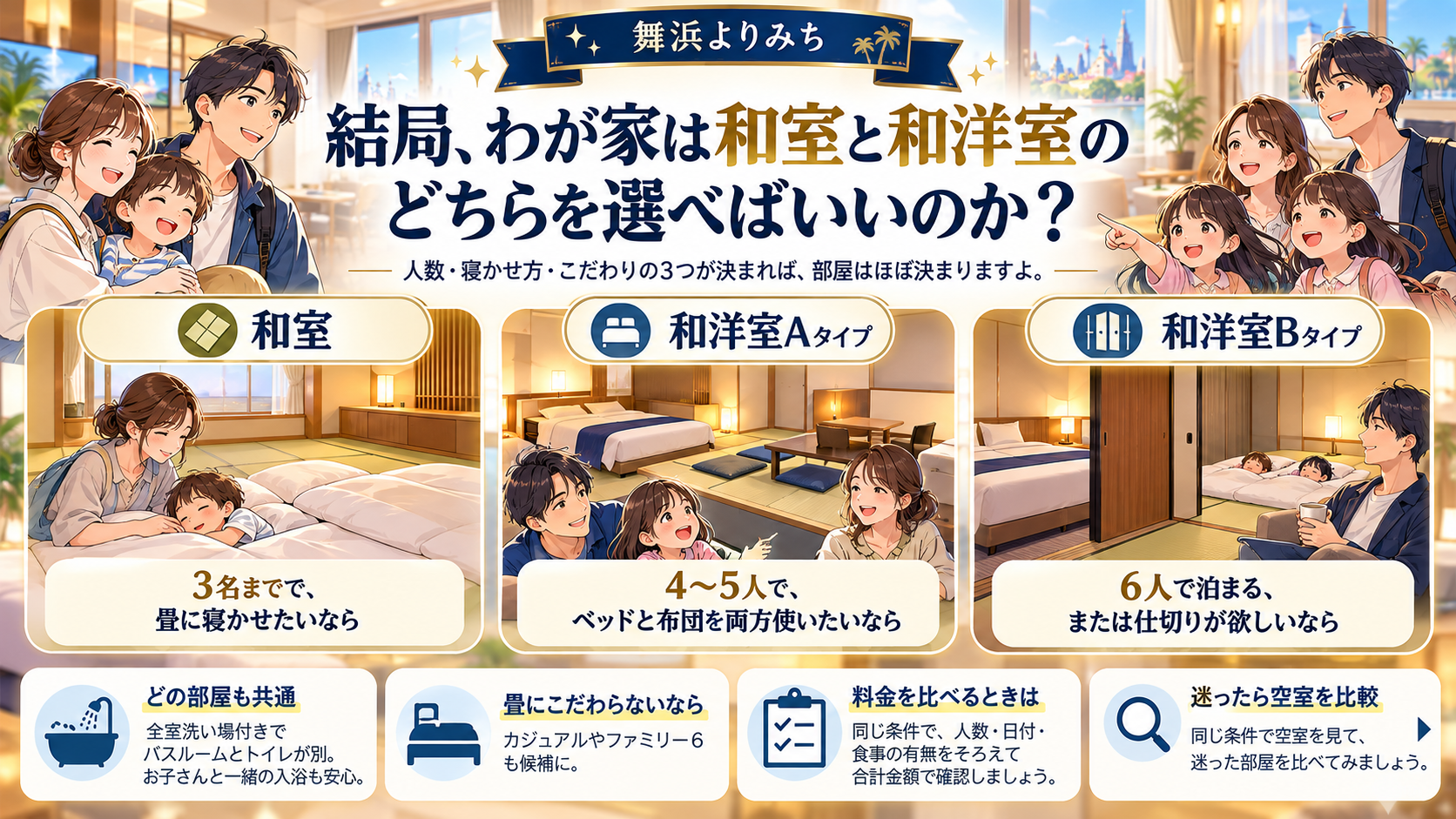 結局、わが家は和室と和洋室のどちらを選べばいいのかを、旅行条件と確認ポイントで整理したイメージ図