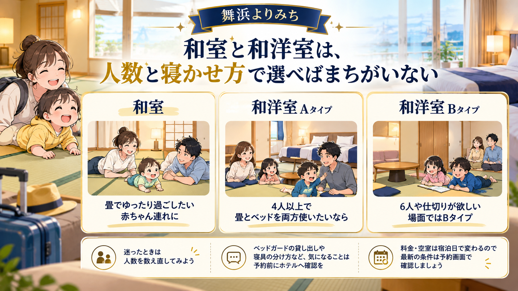 和室と和洋室は、人数と寝かせ方で選べばまちがいないを、旅行条件と確認ポイントで整理したイメージ図